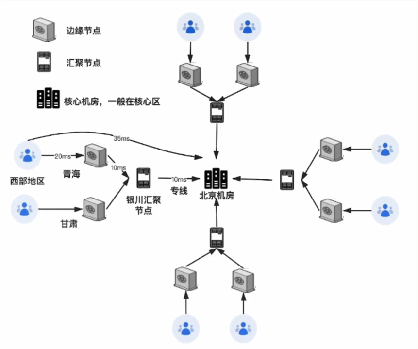 notion image