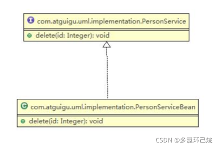 实现关系 Implementation