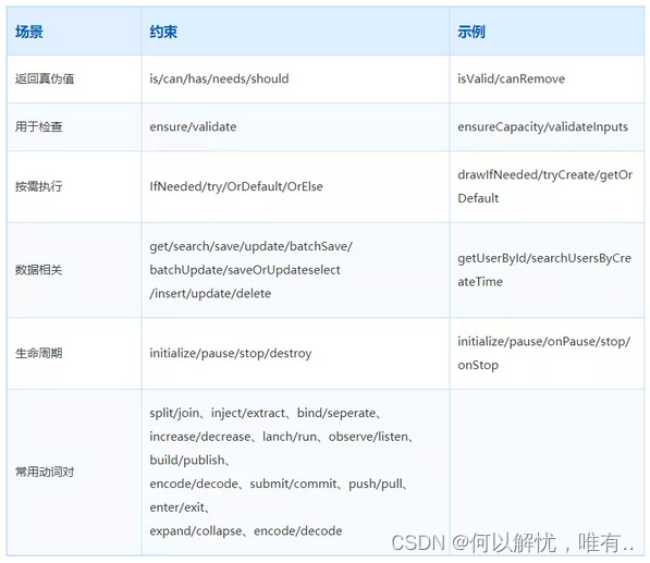 代码重构常用的技巧