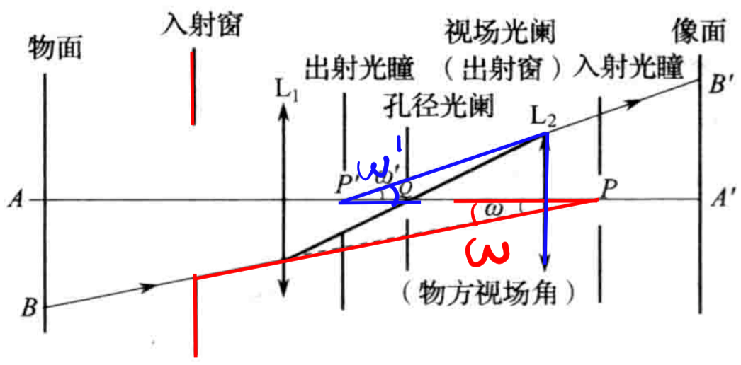 视场光阑图片