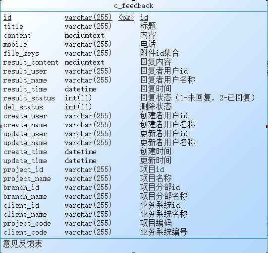 二显示列的comment