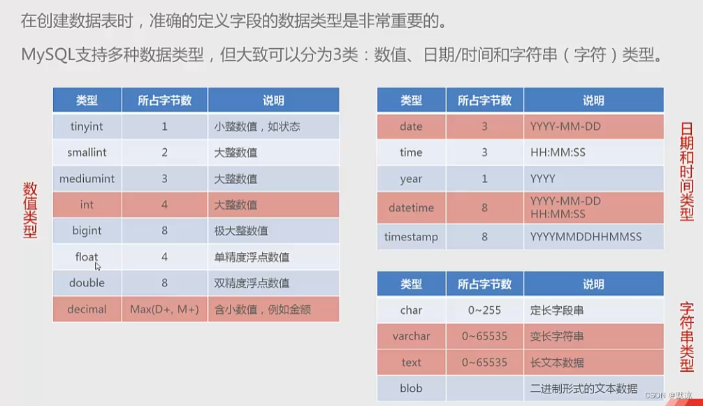 SQL语句学习笔记（对库、表、字段、的操作）