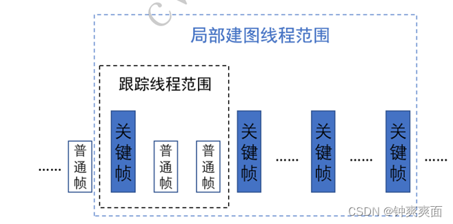 ここに画像の説明を挿入