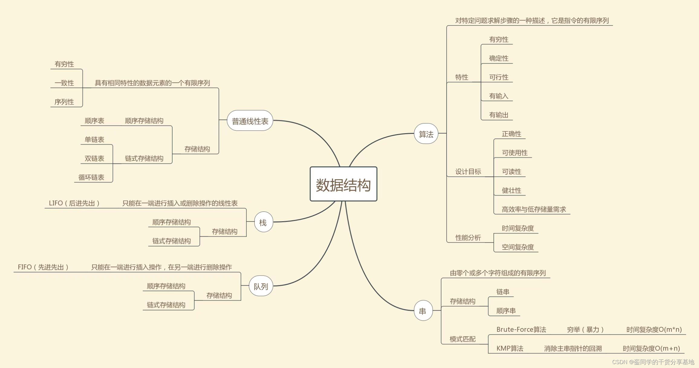 【数据结构】堆的应用——TOP-K问题详解