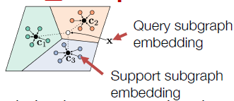 CS224W摘要18.Graph Neural Networks in Computational Biology