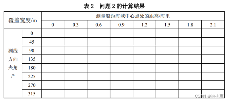 2023年全国大学生数学建模B题