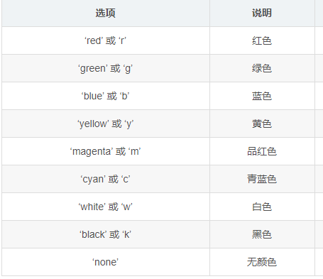 Matlab画图 线条的颜色、宽度等相关设置