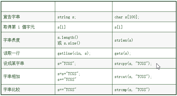 【C/C++】string/stringstream简要介绍_c++ stringstream-CSDN博客