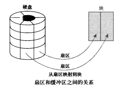 Linux free 命令详解