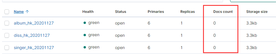 View cluster index document status