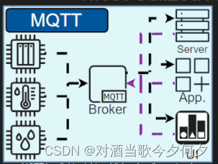 API 架构学习