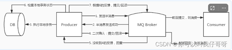 RocketMQ学习（五）：分布式事务