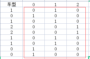 简单线性回归（Simple Linear Regression）和多元线性回归（Multiple Regression）学习笔记