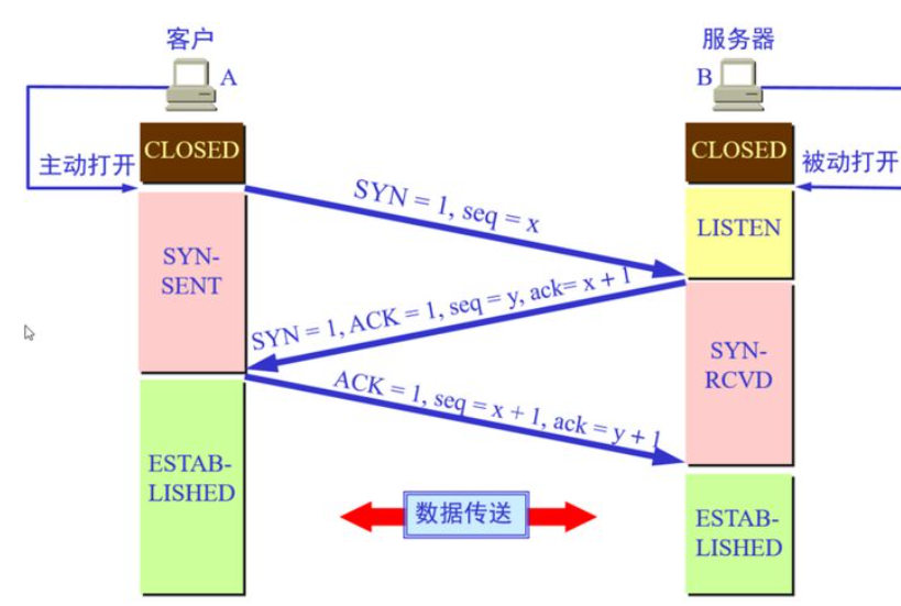 listen第二个参数数字的含义[随手笔记]