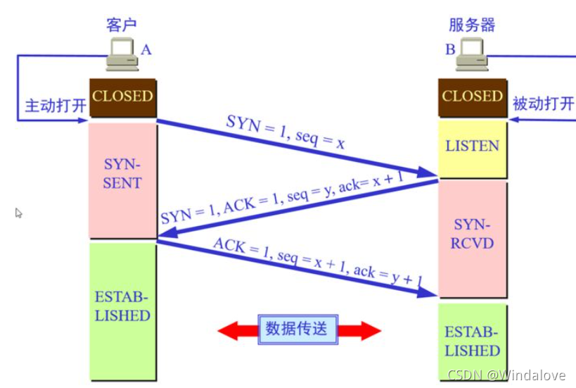 listen第二个参数数字的含义[随手笔记]