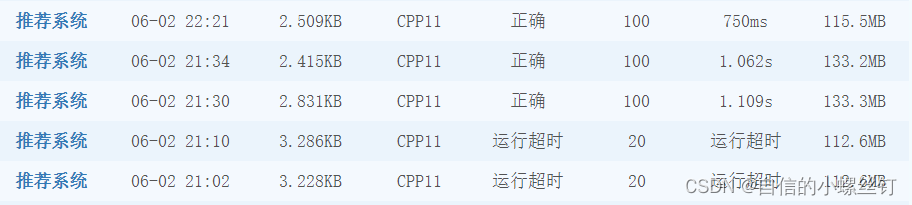 CCF-CSP 201909-4 推荐系统 100分