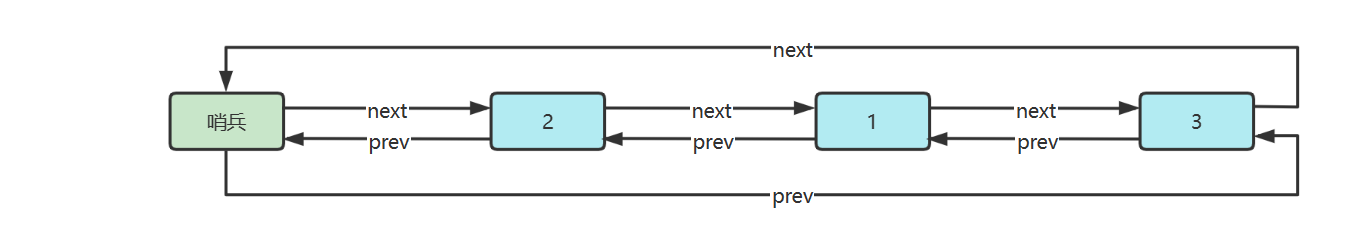 [External link picture transfer failed, the source site may have an anti-leeching mechanism, it is recommended to save the picture and upload it directly (img-f5k2mR5K-1679589982444)(./imgs/image-20221229154248800.png)]