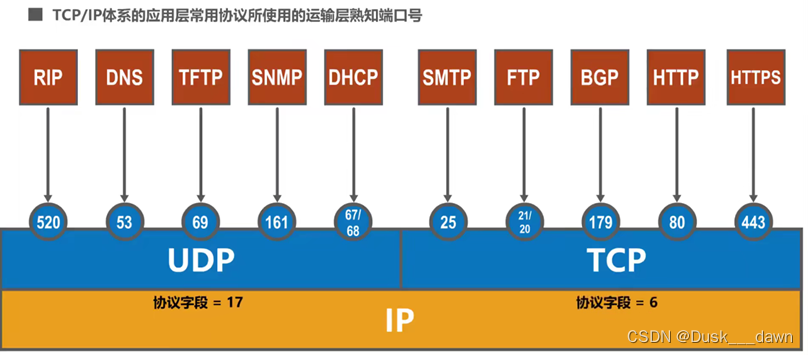 [外链图片转存失败,源站可能有防盗链机制,建议将图片保存下来直接上传(img-C9FPKWRC-1658109644390)(media/766dc1d24278803955b1cfa60506174e.png)]