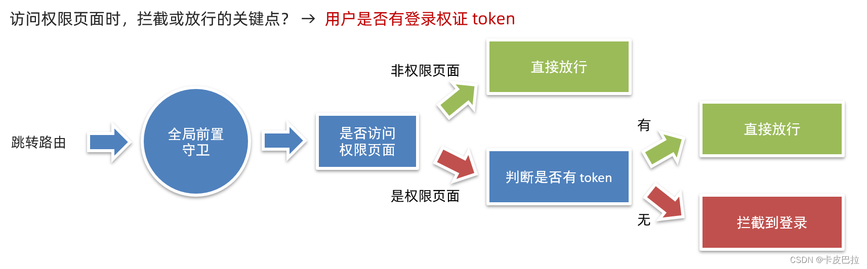 外链图片转存失败,源站可能有防盗链机制,建议将图片保存下来直接上传