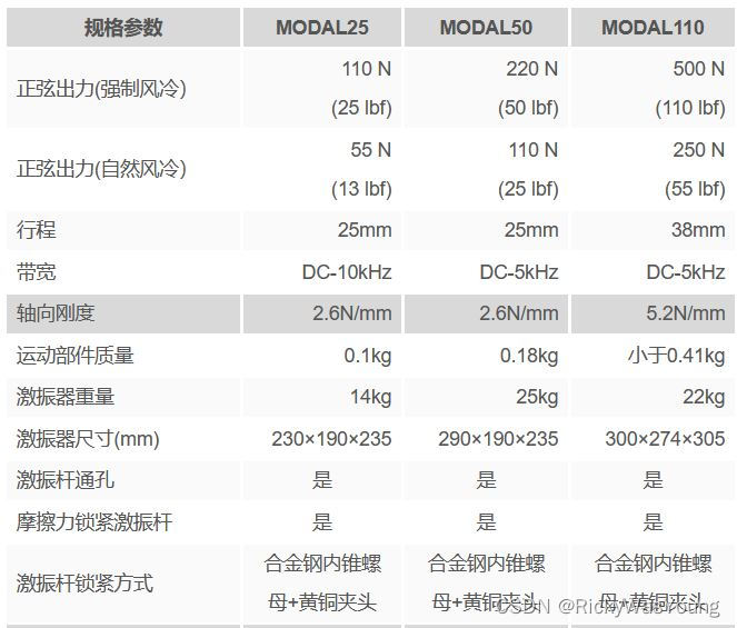 LMS软件打开方式+激振器使用说明（笔记）