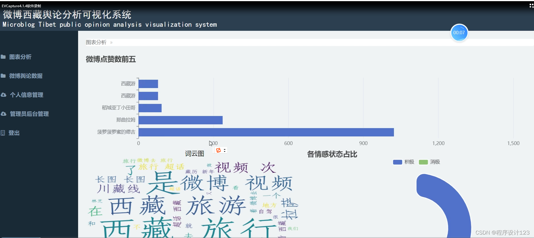 django+西藏舆论分析_python+django的舆情分析 博客-CSDN博客