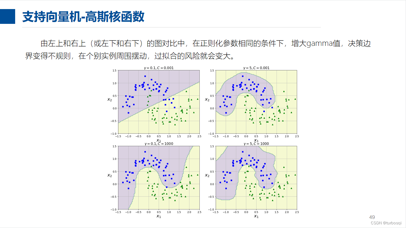 机器学习算法汇报PPT