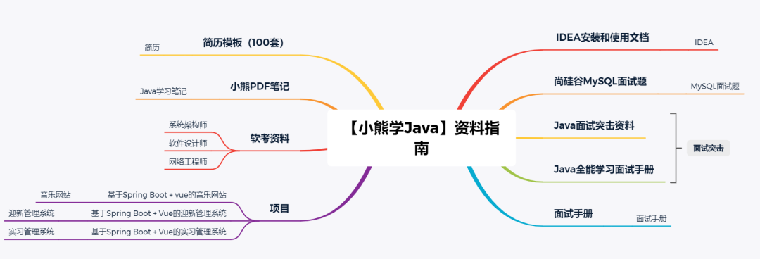 2023最新整理的 Elasticsearch 21道面试题