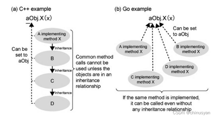 Golang 基础一