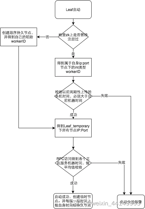 分布式id解决方法--雪花算法