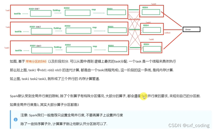 SparkCore的相关概念