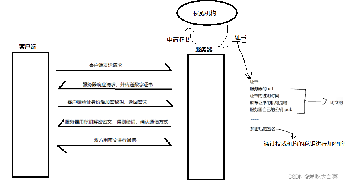 HTTPS行为大赏（三分钟了解加密过程）