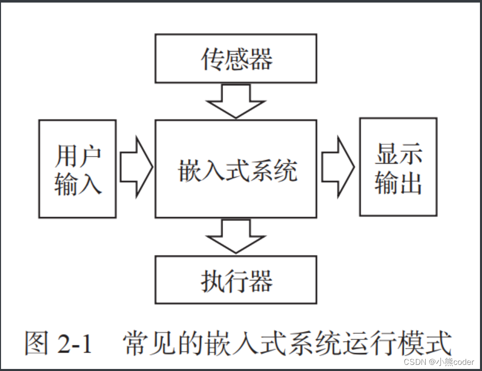 [外链图片转存失败,源站可能有防盗链机制,建议将图片保存下来直接上传(img-c6cRmA1X-1664682027348)(C:\Users\10521\AppData\Roaming\Typora\typora-user-images\image-20221002104706287.png)]