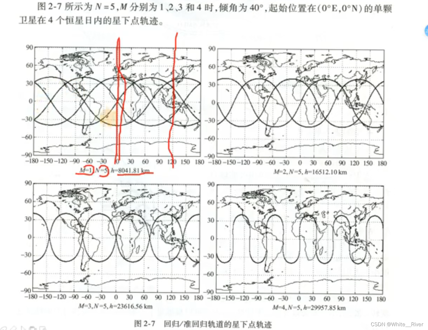 卫星通信1