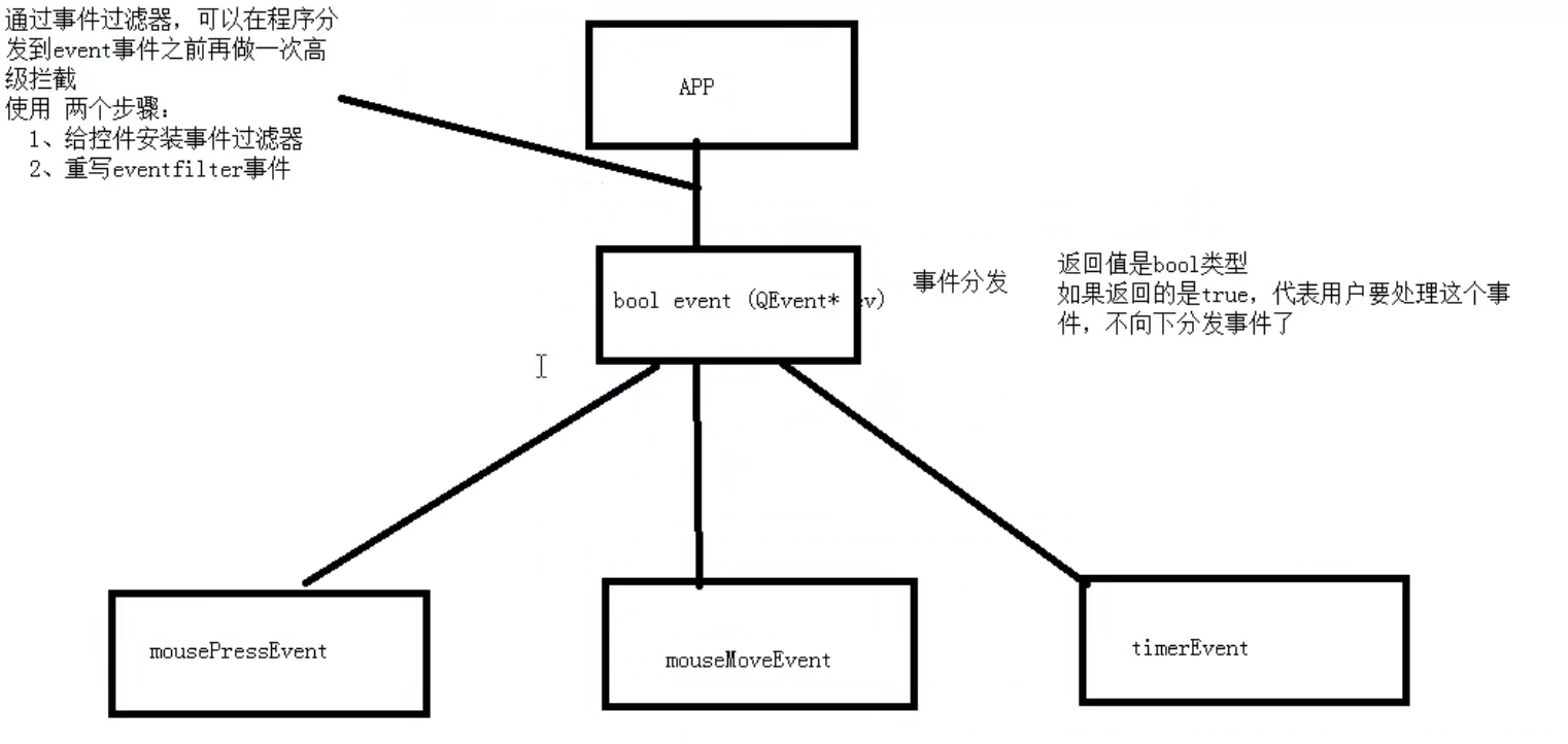 QT界面发开总结