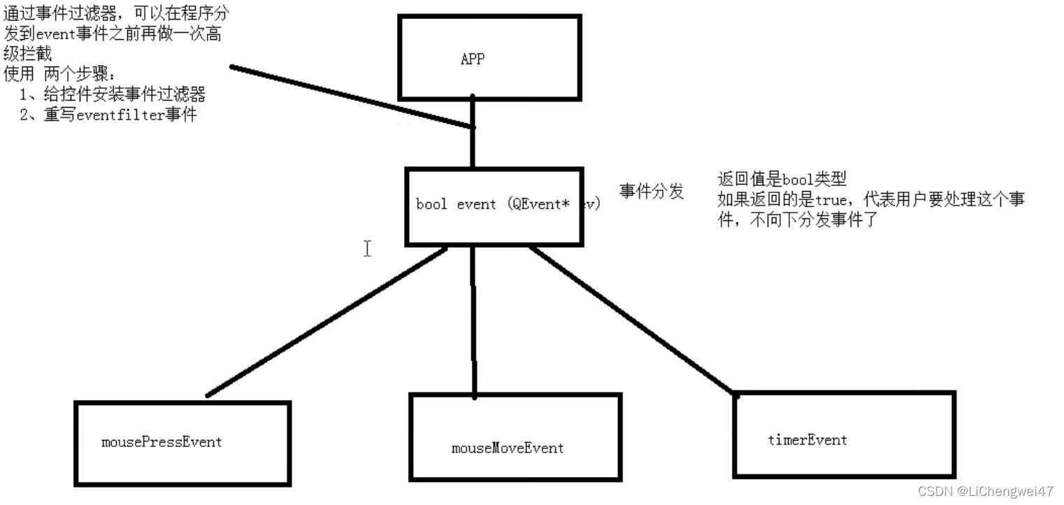 QT界面发开总结