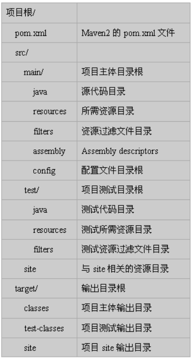 maven教程 安装配置及idea中配置使用maven