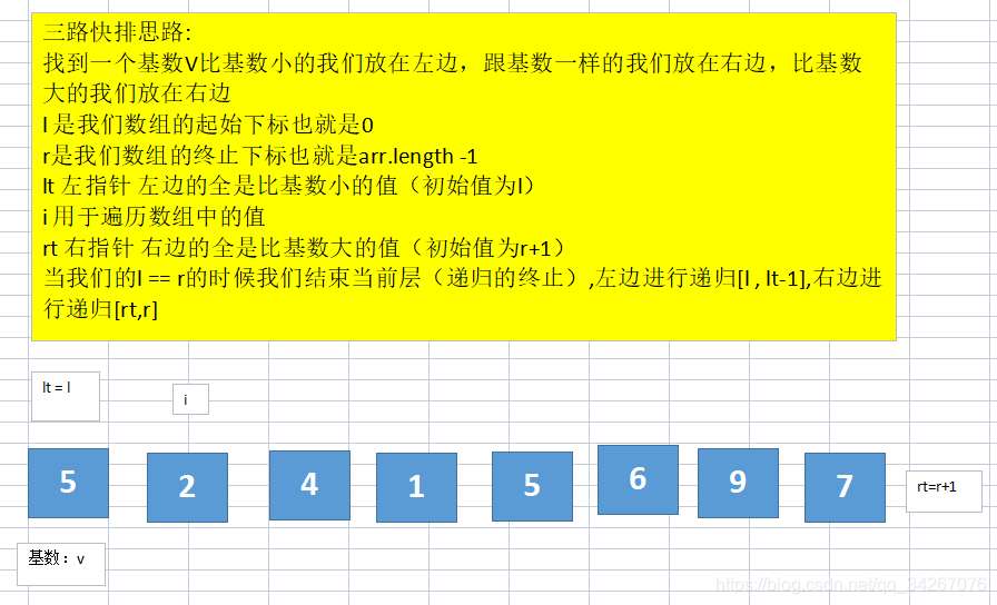 java快速排序详解