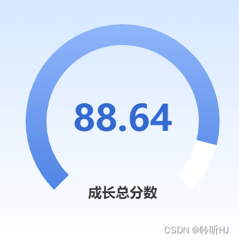 echarts 仪表盘统计图