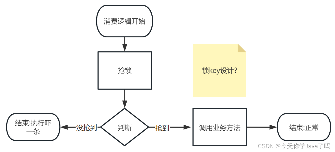 [外链图片转存失败,源站可能有防盗链机制,建议将图片保存下来直接上传(img-34x54T1K-1690285803641)(assets/image-20230725104007172.png)]