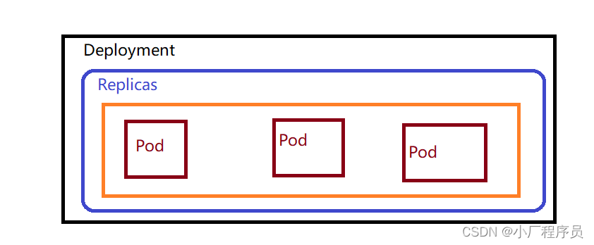 Kubernetes Nginx 发布