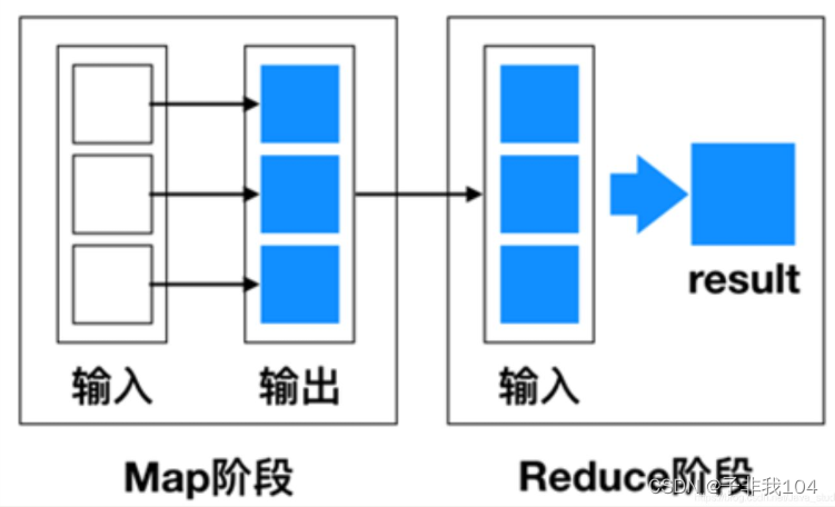 hadoop03