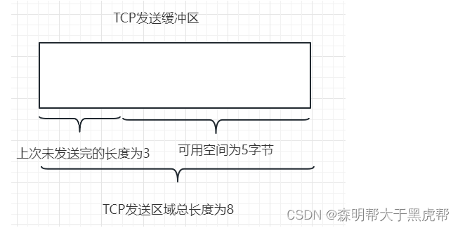 【boost网络库从青铜到王者】第六篇:asio网络编程中的socket异步读(接收)写(发送)