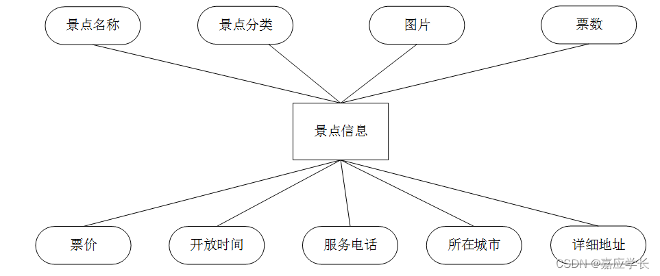 (附源码)计算机毕业设计ssm旅游网站设计