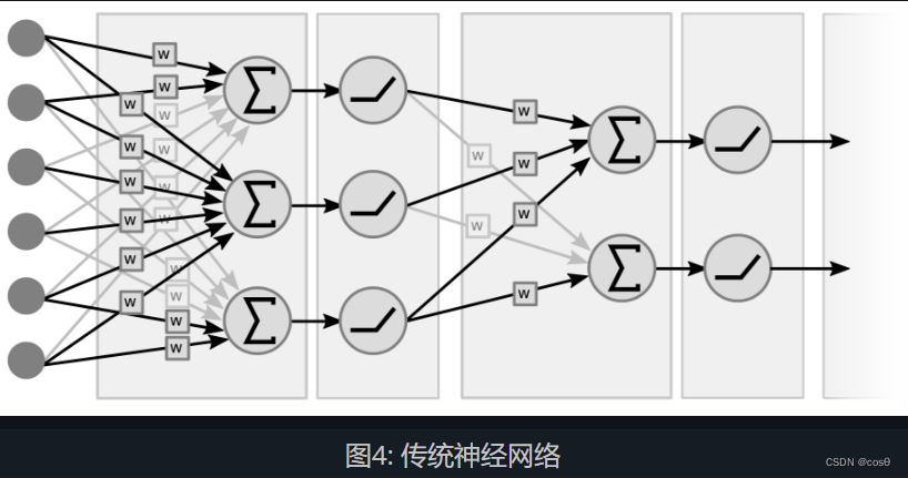 Figure3