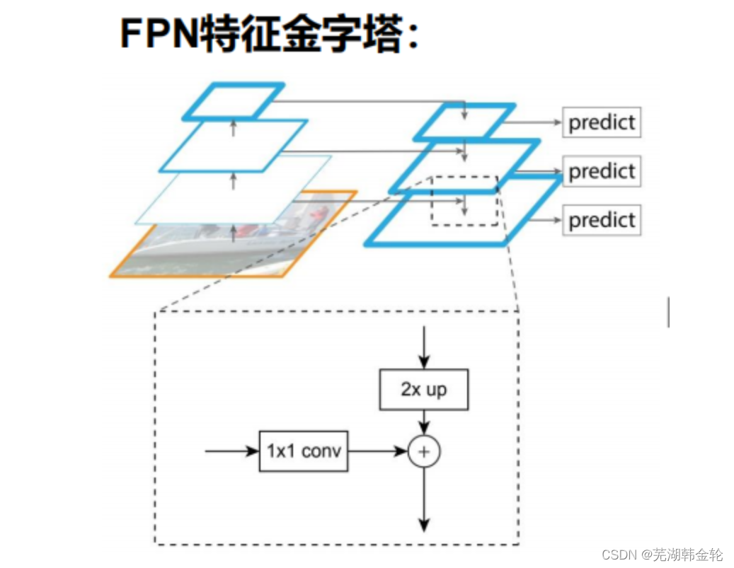 [外链图片转存失败,源站可能有防盗链机制,建议将图片保存下来直接上传(img-Rypk6Kpi-1686446642034)(C:\Users\86159\AppData\Roaming\Typora\typora-user-images\1686370306027.png)]