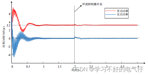 MMC整流器Matlab仿真模型子模块个数N＝18（含技术文档）