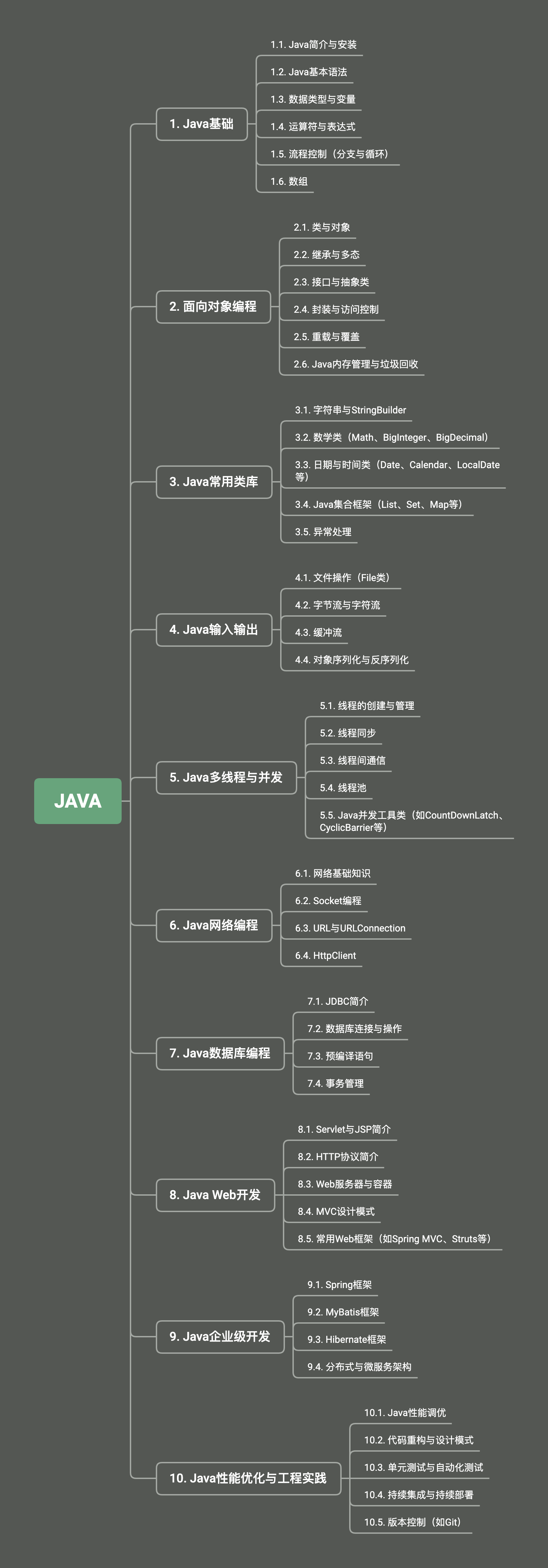 java开发学习框架