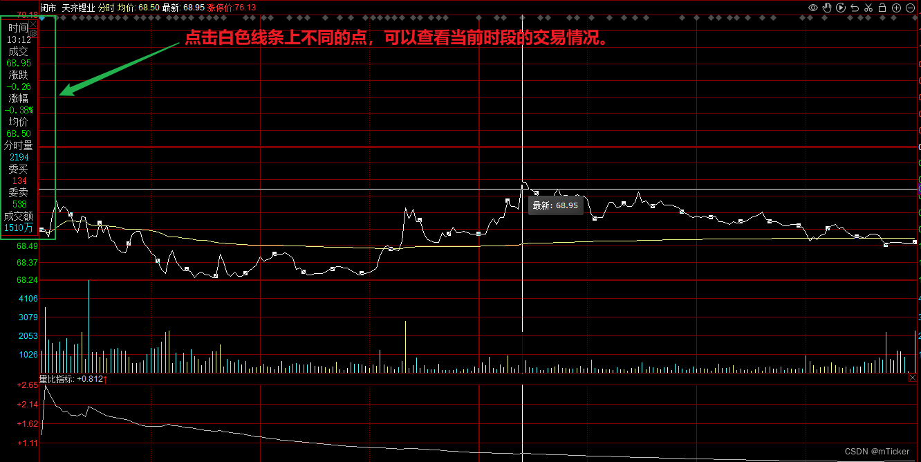 6、【分时图讲解】-CSDN博客