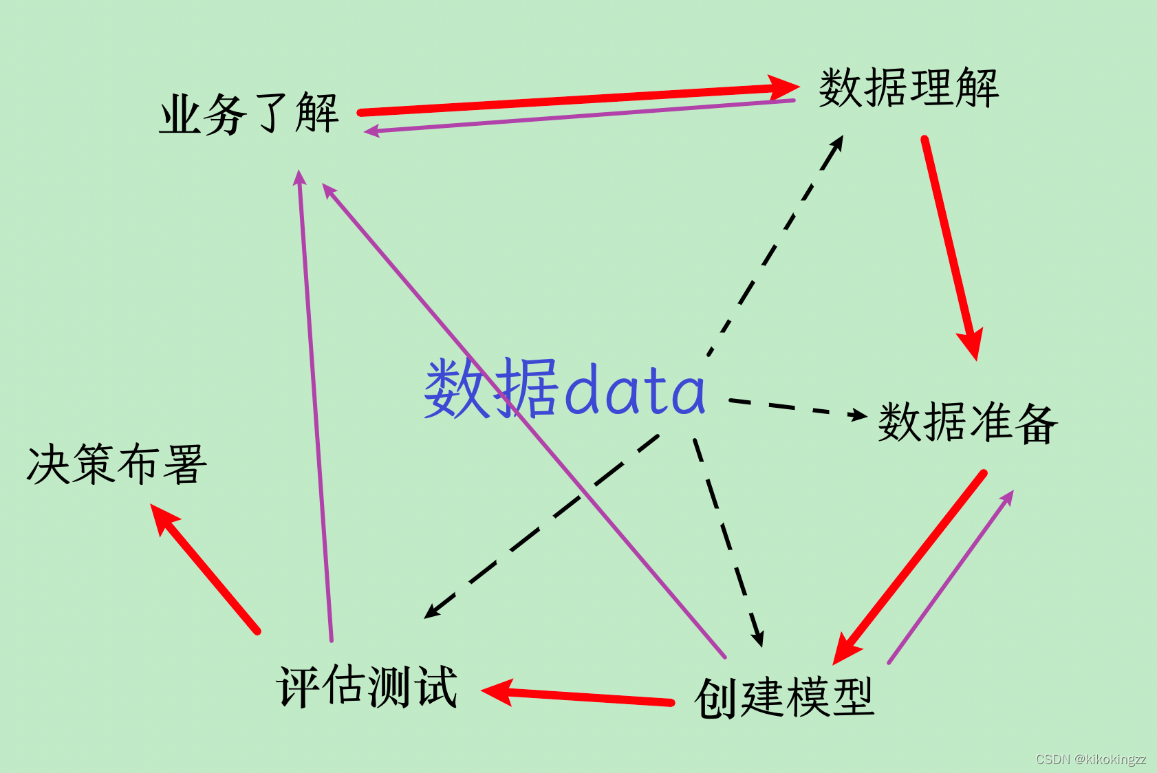 【第一话】他居然只用了一把王者的时间就入门了大数据？