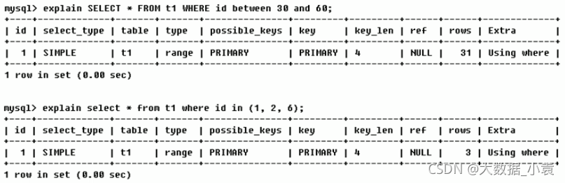 MySQL高级篇（SQL优化、索引优化、锁机制、主从复制）